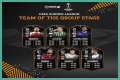 FIFA 19 TOTGS UCL & UEL | FUT Team of the Group Stage
