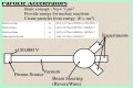 Particle Physics and the Great Particle Accelerator