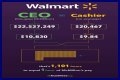 Walmart CEO Salary – President Income and Earnings