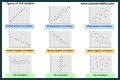 What are the 3 types of correlation in math? – Janet-Panic.com