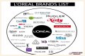 Who Owns Loreal? – Loreal Company History